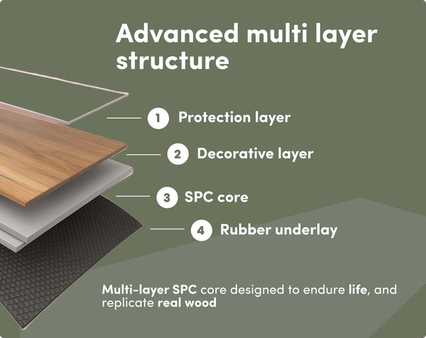 NSW Spotted Gum SPC Hybrid Floorboards 5+1.5mm